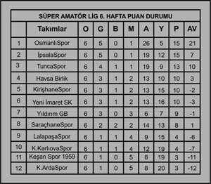 Osmanlı Spor Havsa Birlik Spor'u 4-0 Yendi