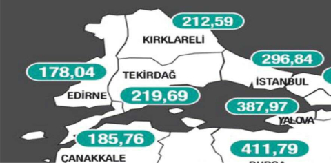 Edirne’de Kovid-19 Vaka Sayıları Yükseliyor