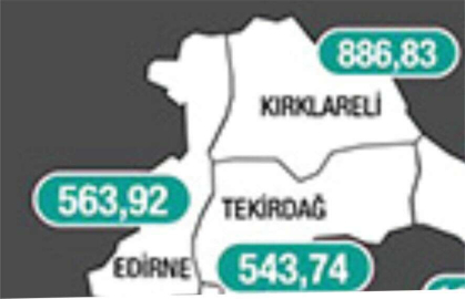 Edirne'de Vaka Sayılarında Düşüş Yaşanmaya Başladı