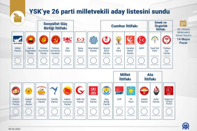 26 PARTİNİ ADAY LİSTESİNİ SUNDU