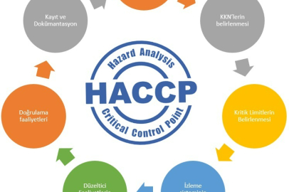 Kırklareli’nde HACCP sistem denetimleri sürüyor