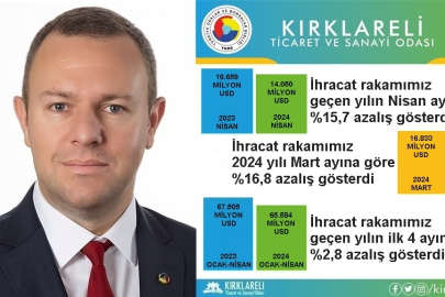 Kırklareli'nden 4 ayda 65 milyon 584 bin dolar ihracat yapıldı