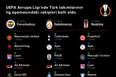 Beşiktaş, Fenerbahçe ve Galatasaray'ın UEFA Avrupa Ligi'ndeki Rakipleri Belli Oldu